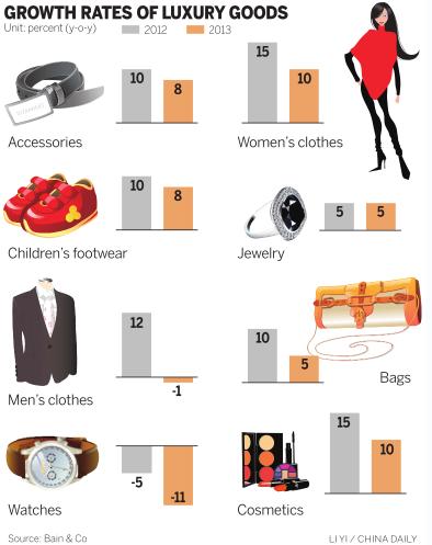 High-End Womens Tie Brands
