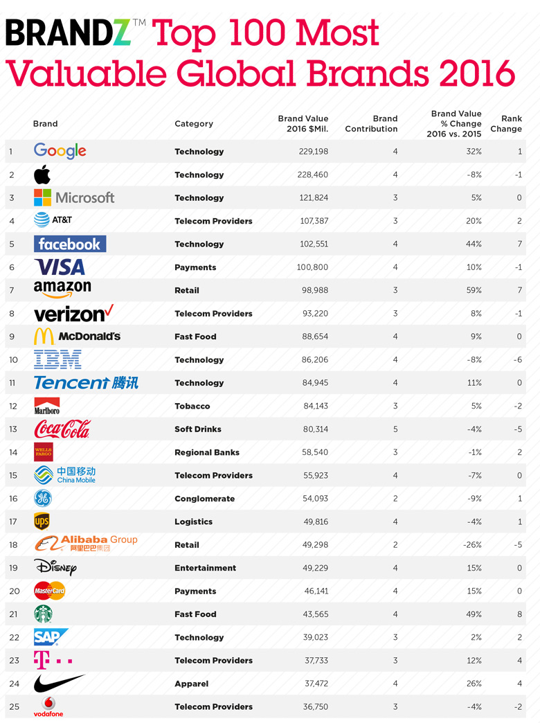 Leading Brands in the World of Ties