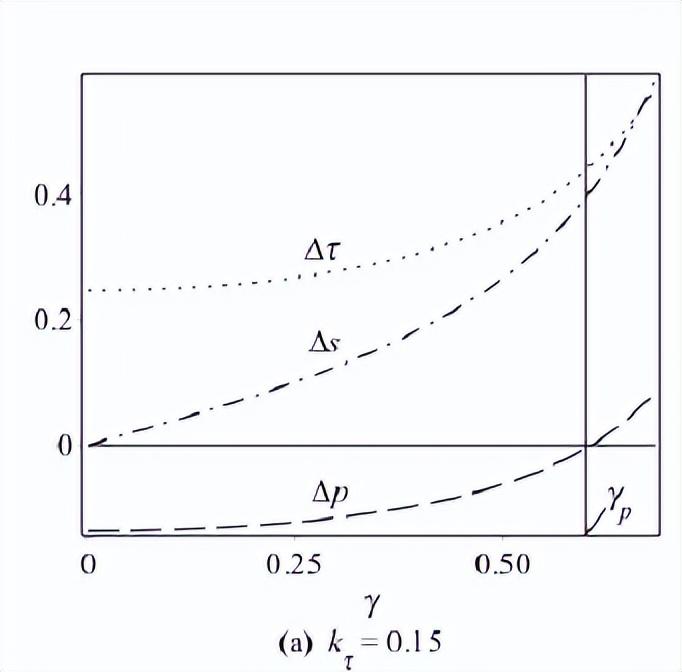 Price Analysis of Lingdai in Pingyin