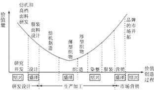 The Town of Tie:绍兴领带产业概览