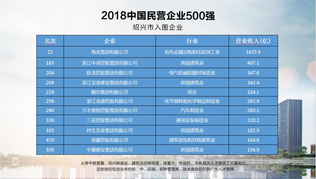 The Town of Tie:绍兴领带产业概览